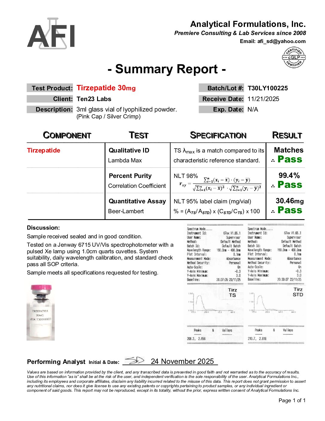 Weight Loss T (GLP#2) 30mg