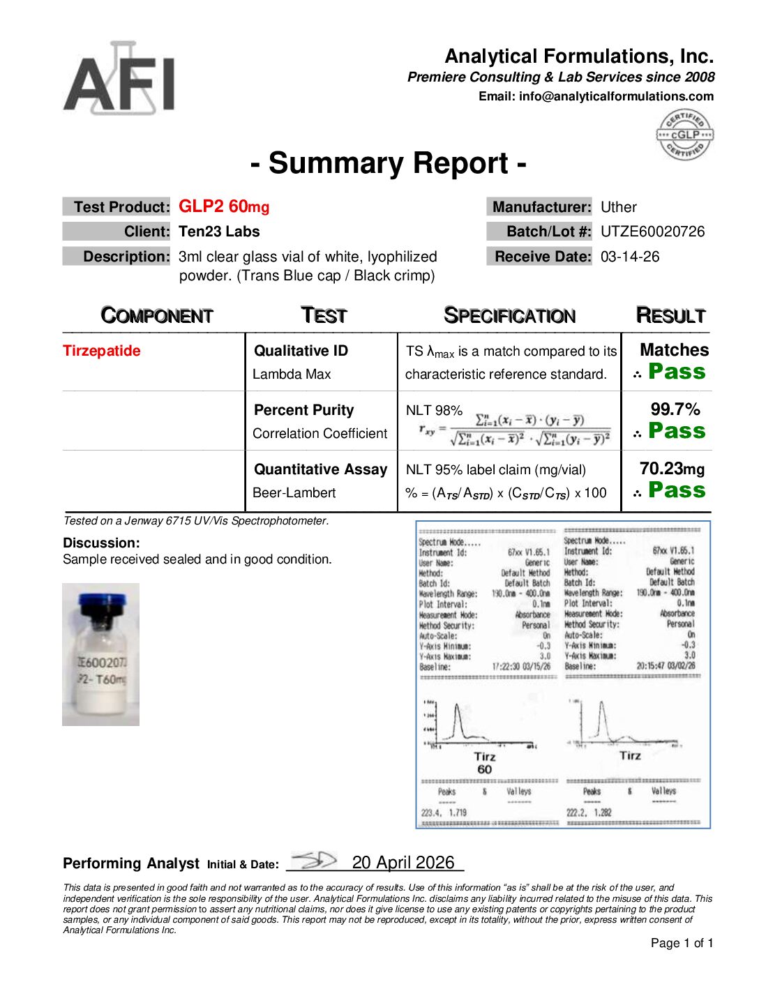 Weight Loss T (GLP#2) 60mg