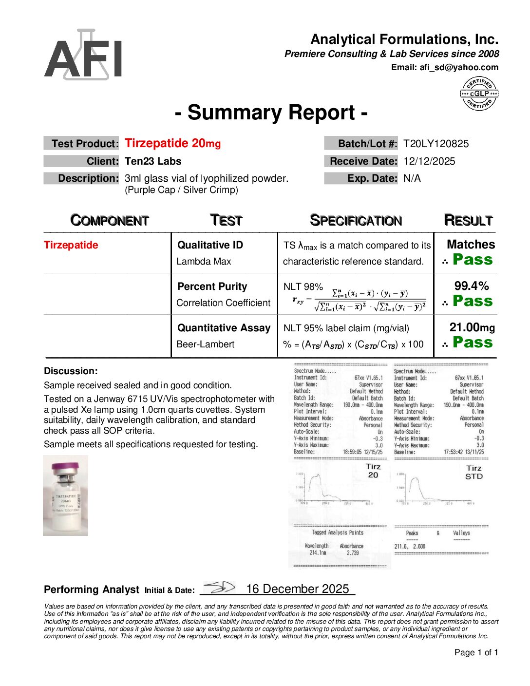 Weight Loss T (GLP#2) 20mg