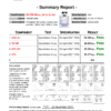 KLOW 80mg Certificate 12-12-25 KLOW (50/10/10/10)