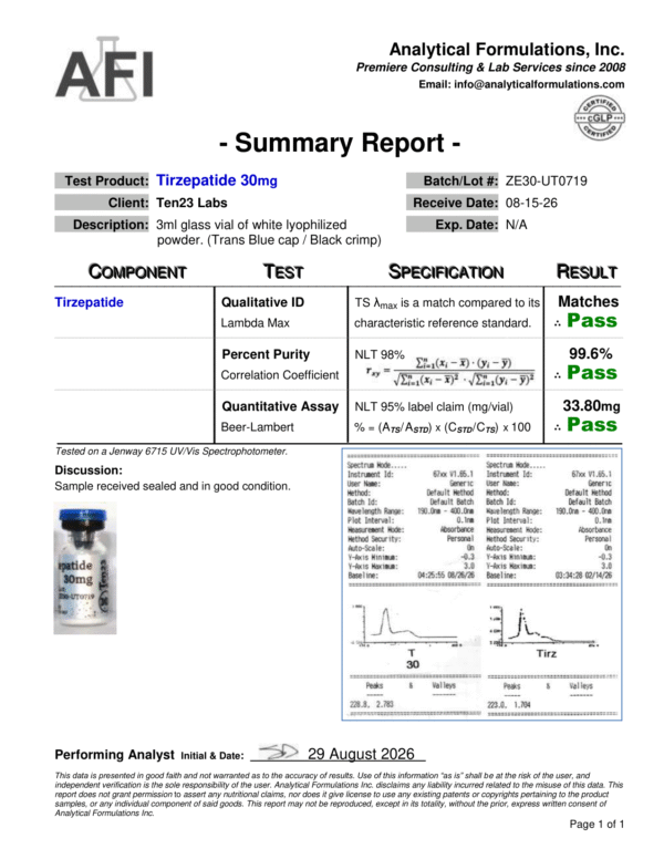 Weight Loss T (GLP#2) 30mg
